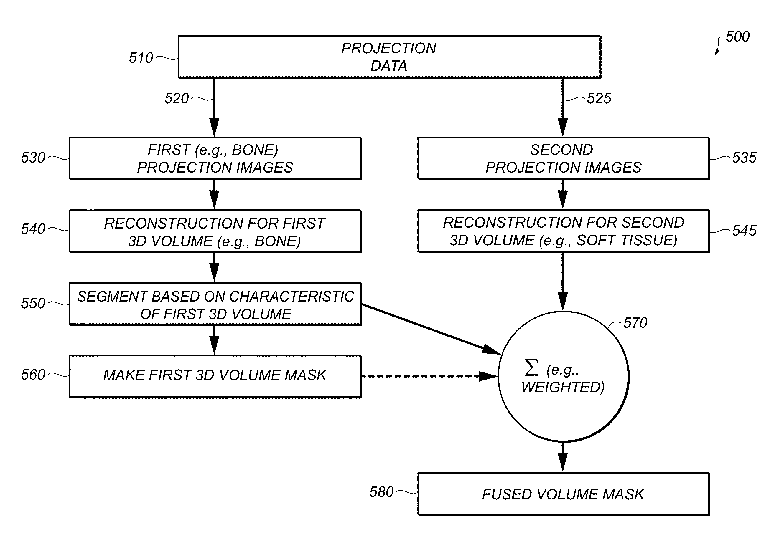 Methods and apparatus for texture based filter fusion for CBCT system and cone-beam image reconstruction