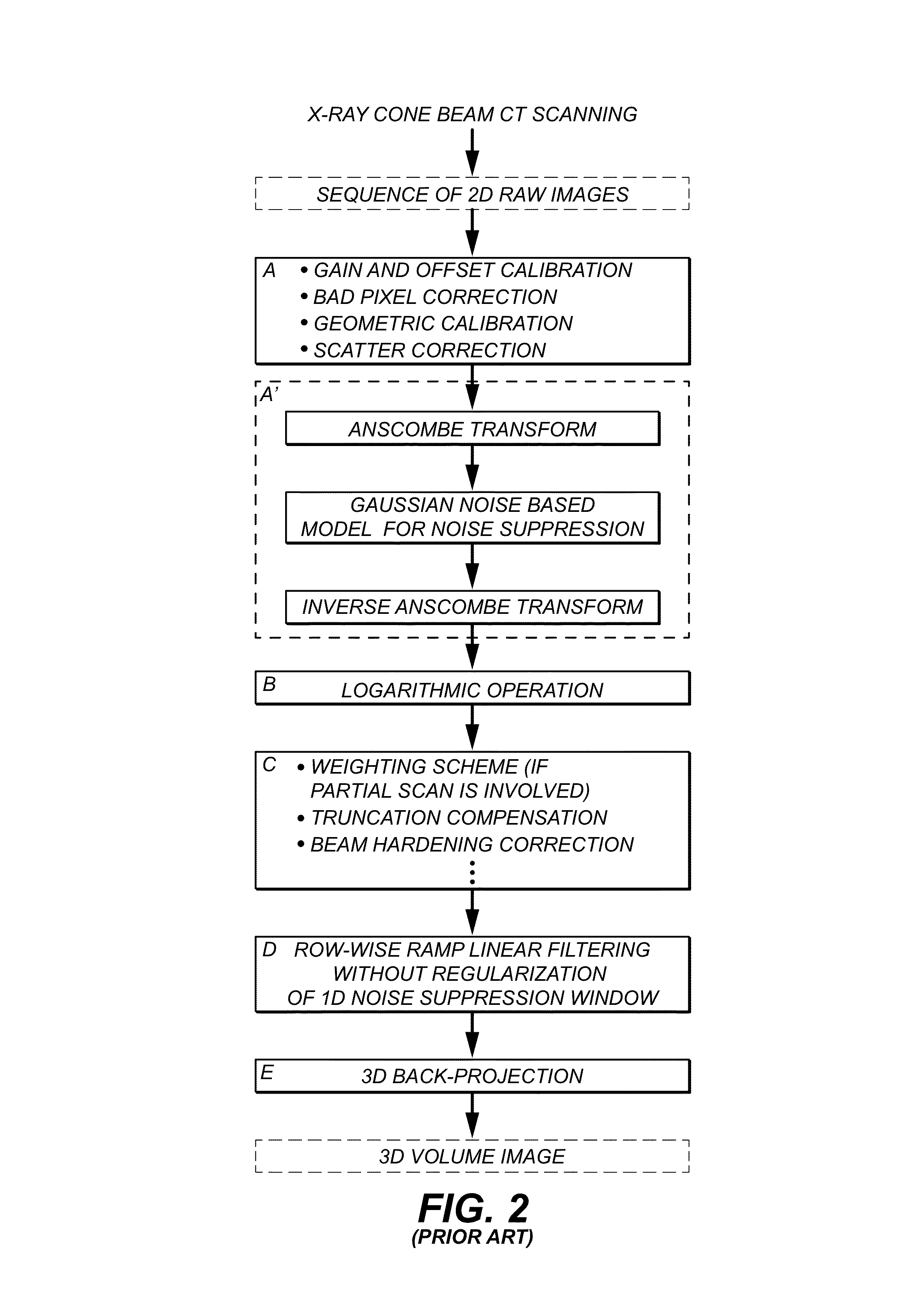 Methods and apparatus for texture based filter fusion for CBCT system and cone-beam image reconstruction