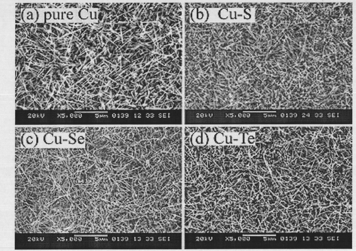 Method for improving corrosion resistance of copper by adding oxygen group alloy elements