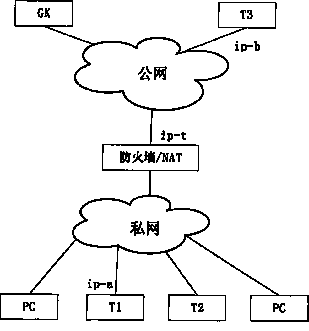 Method for realizing multimedia protocol penetration network address conversion device