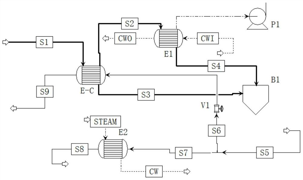 Alternative Thermal Coupled Process for Vacuum Induced Air for Ethylene Glycol Distillation Separation