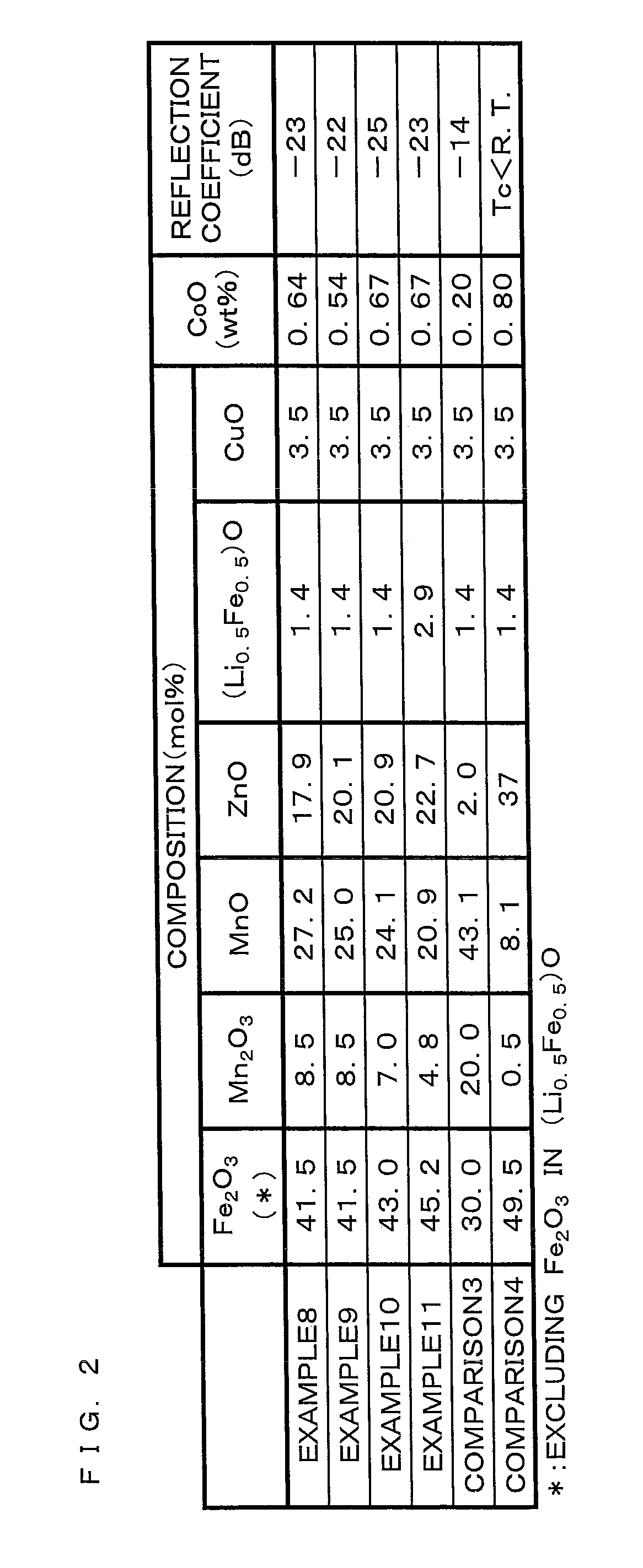 Radio wave absorption material and radio wave absorber