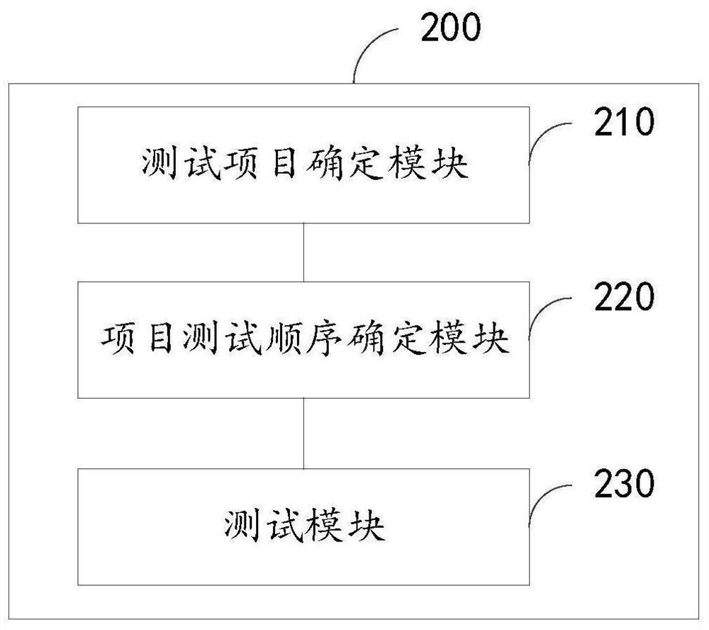 Network card testing method and device, electronic equipment and readable storage medium