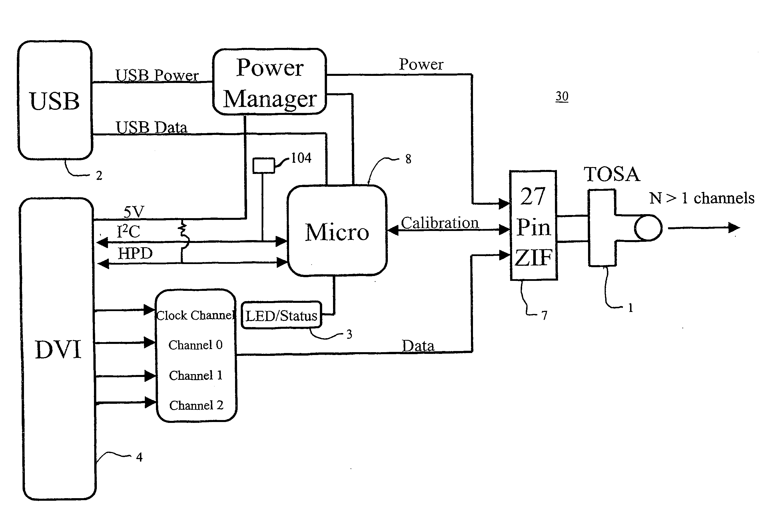 Device for transmitting and receiving DVI video over a single fiber optic interconnect
