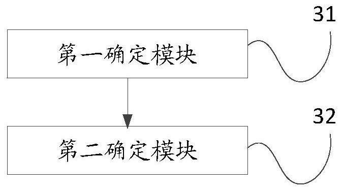 Test coverage determination method, device and equipment