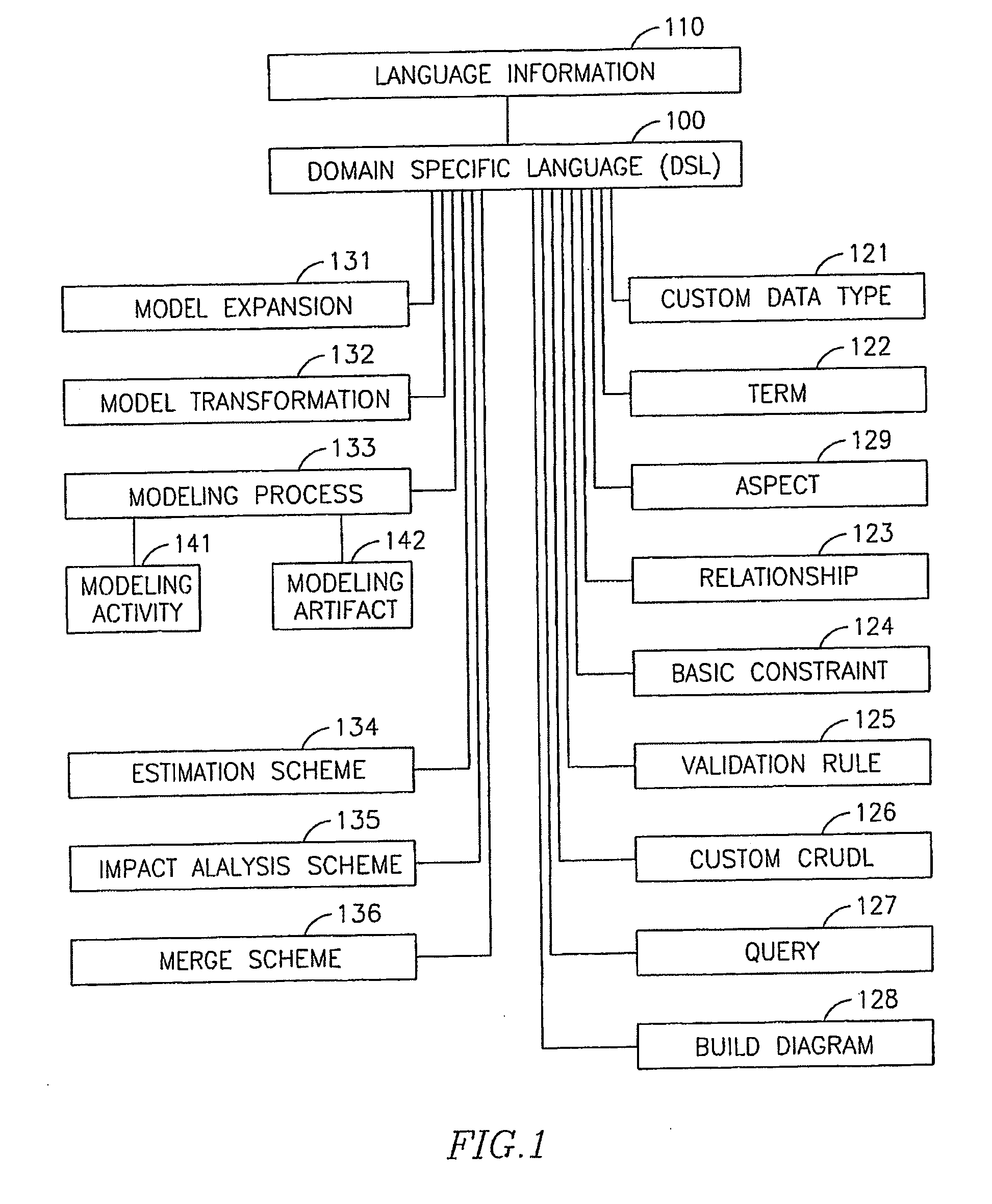 Device, system and method for accelerated modeling