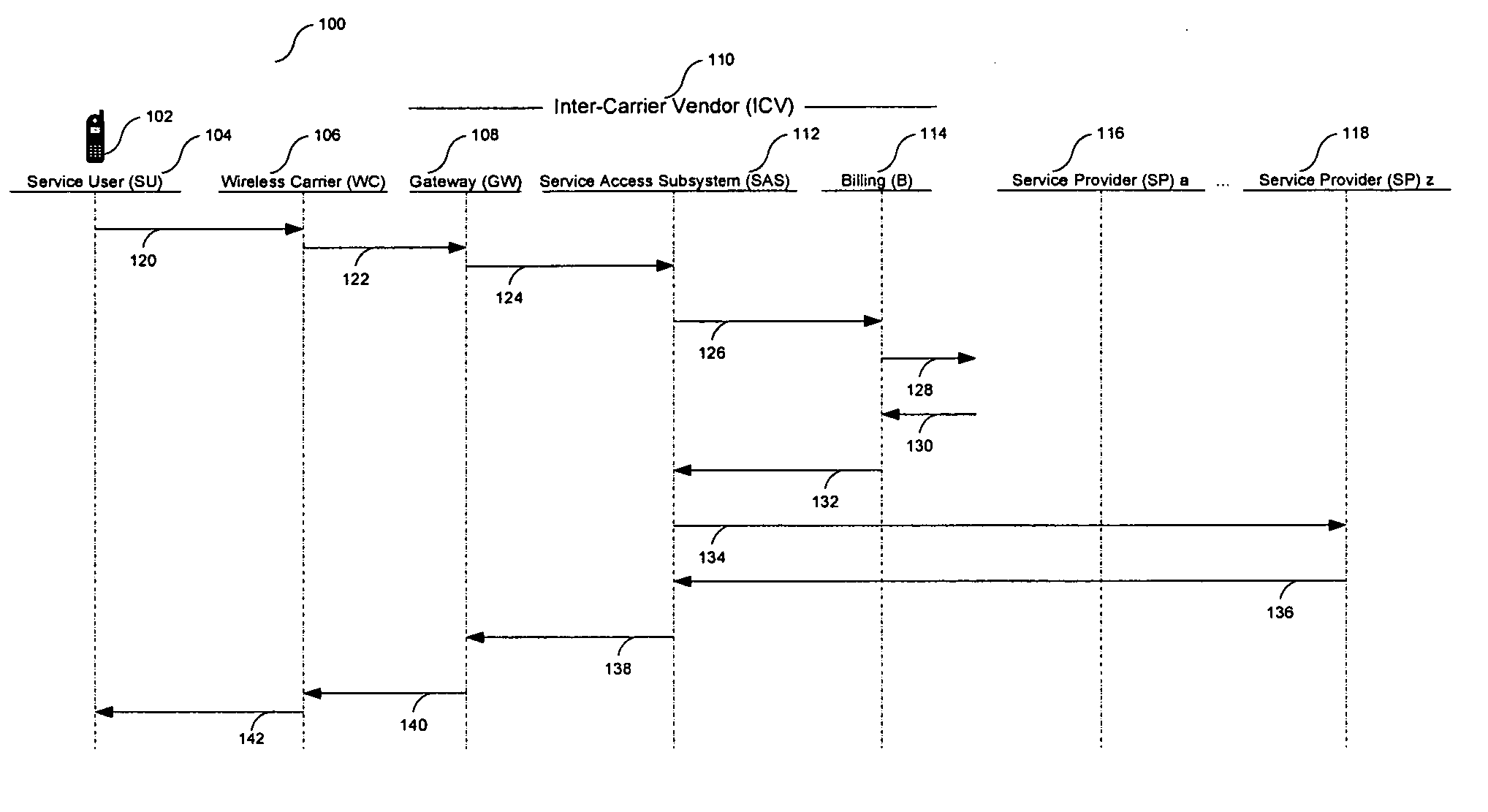 System and method for dynamic billing
