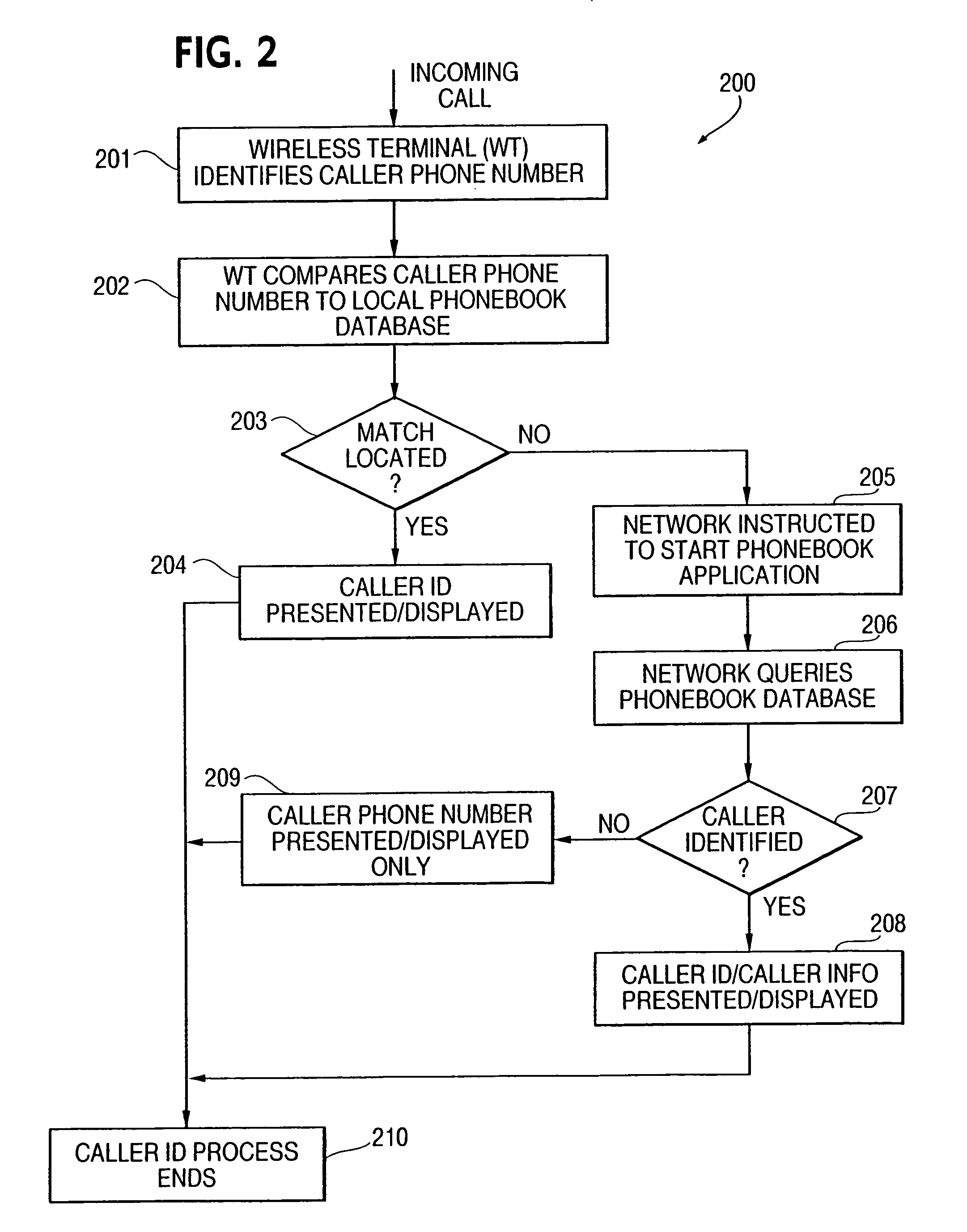 Method and system for making accessible wirelessly a network phonebook and journal database