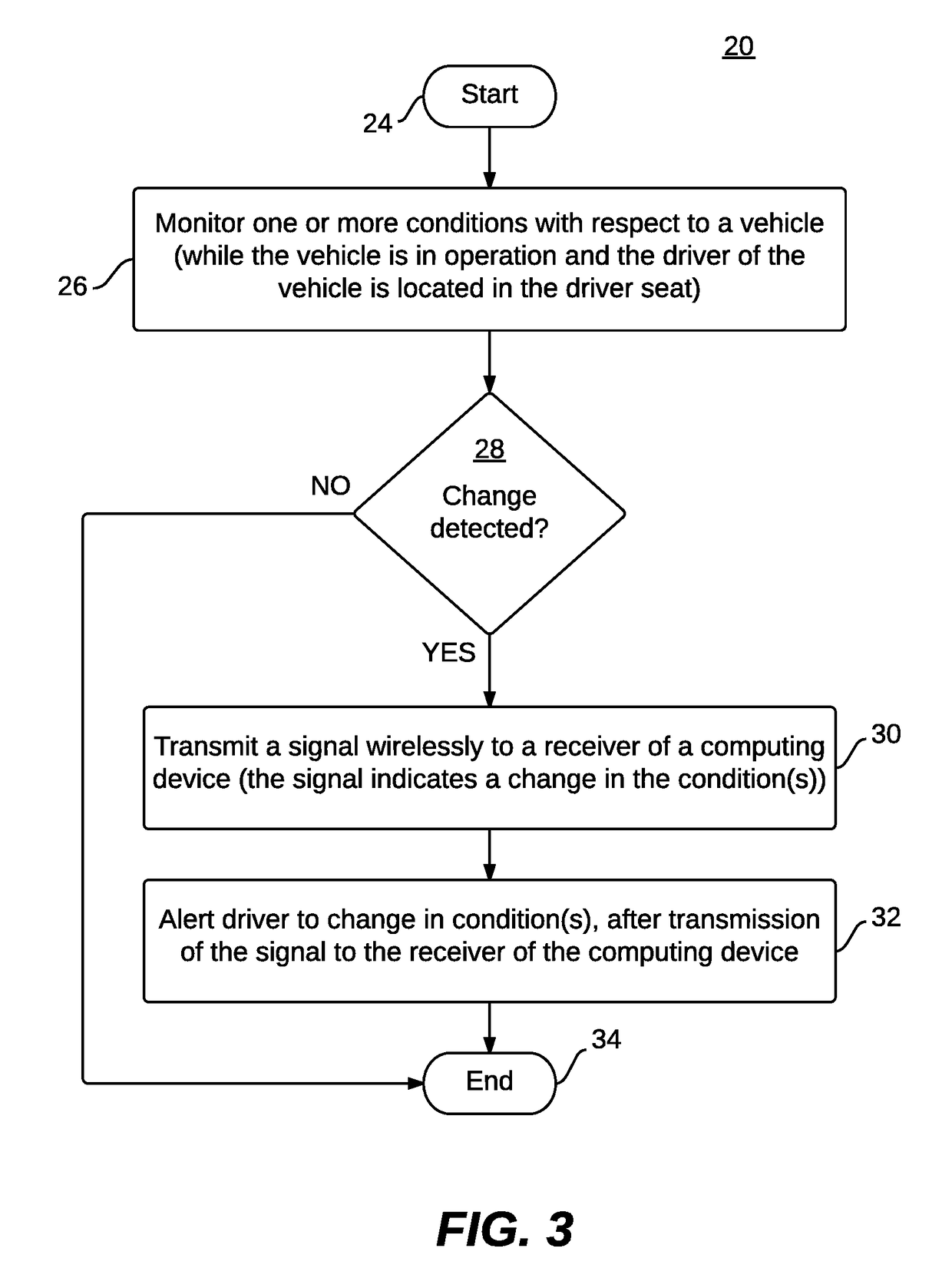 Methods and systems for providing alerts to a connected vehicle driver and/or a passenger via condition detection and wireless communications