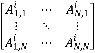 Precise neutron energy spectrum regulation and control method based on discretize space energy spectrum response matrix