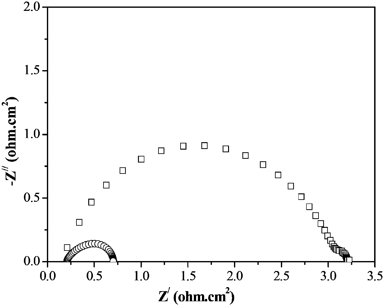 Microemulsion method for preparing nanometer cathode Ln2NiO4 of solid oxide fuel cell