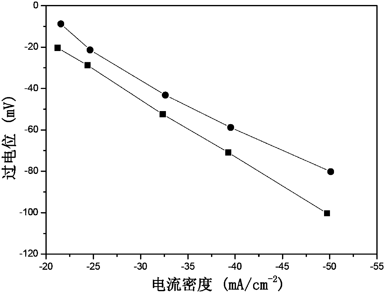 Microemulsion method for preparing nanometer cathode Ln2NiO4 of solid oxide fuel cell