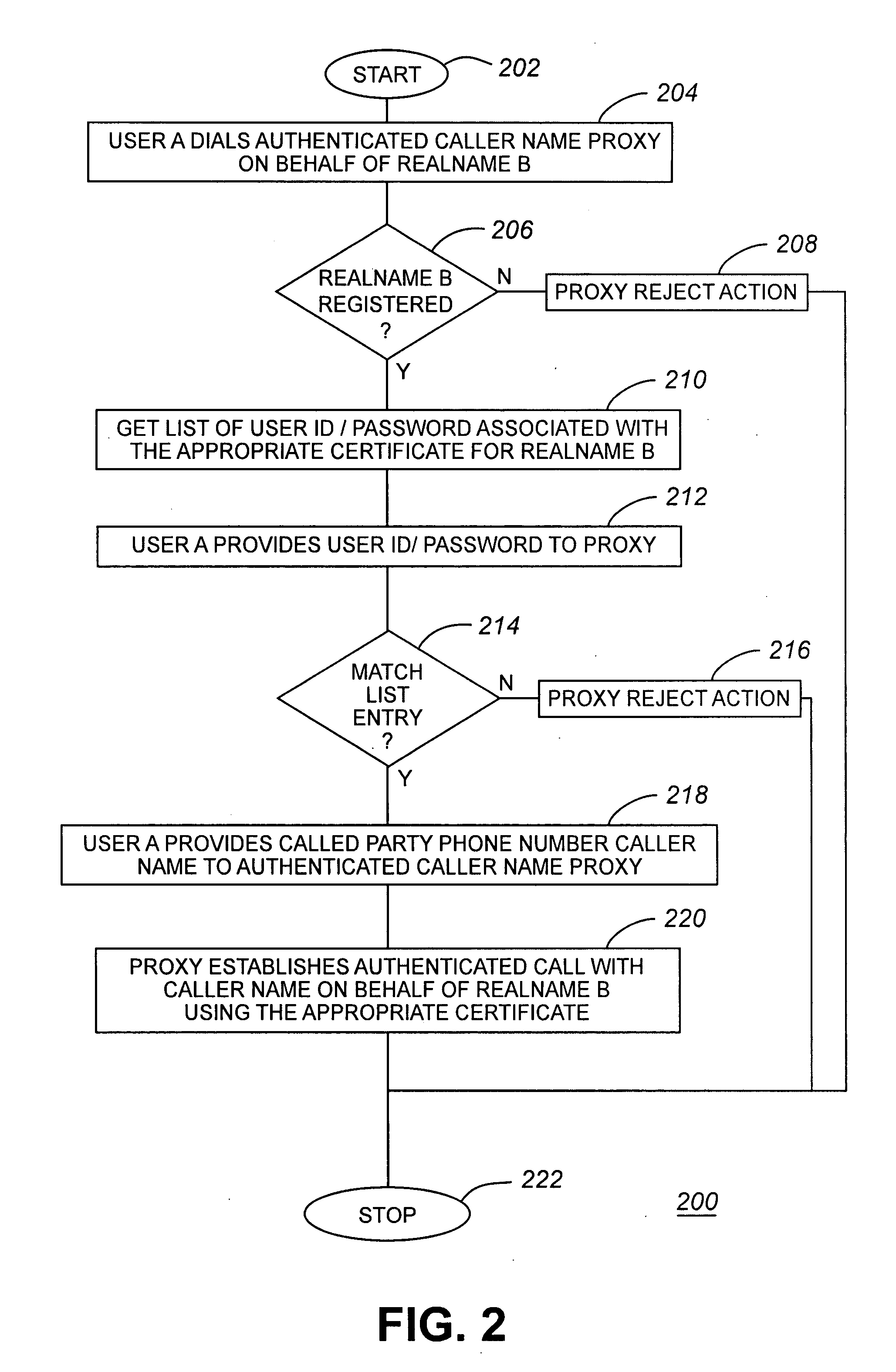 Proxy for authenticated caller name