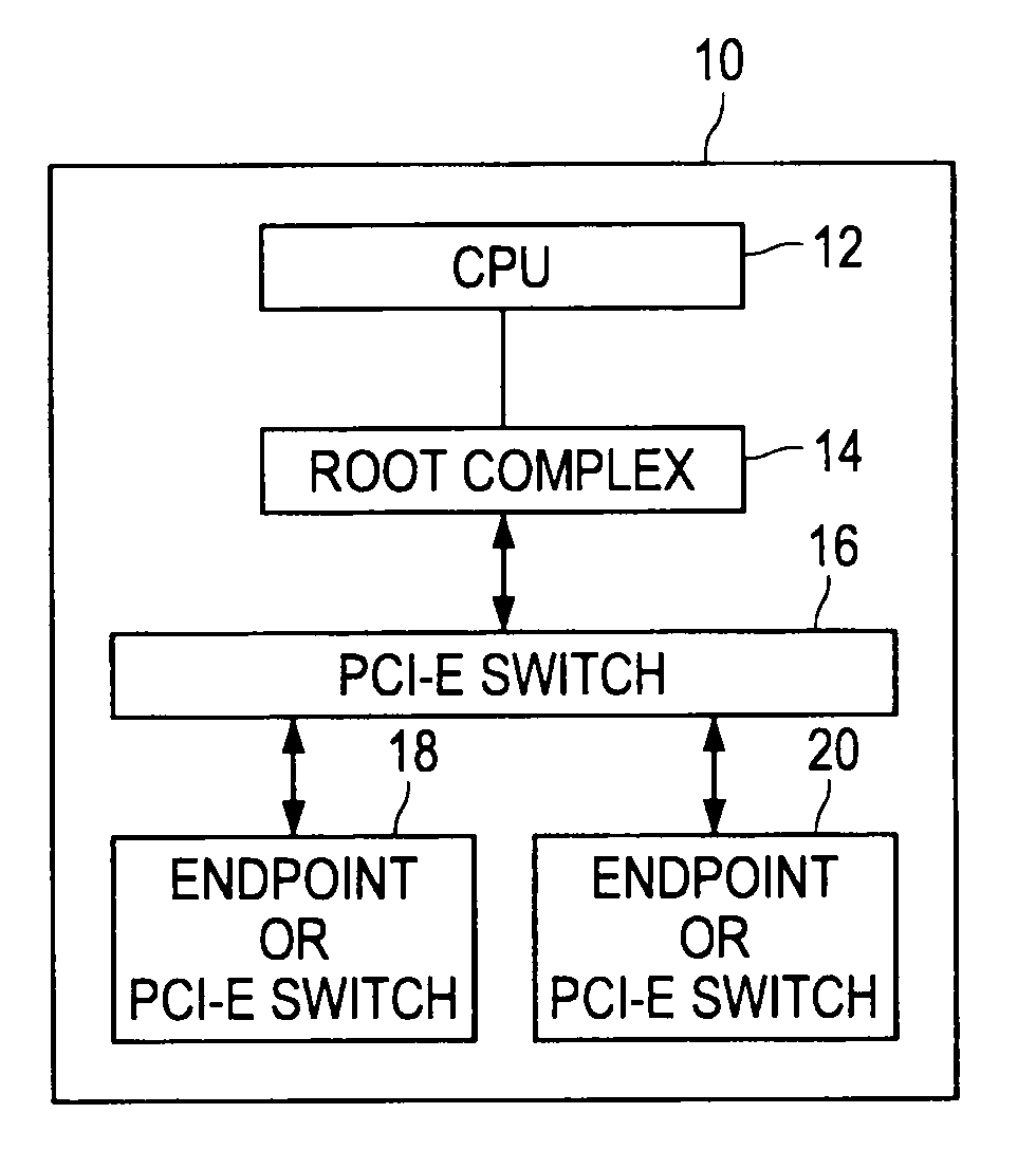 Data transfer apparatus