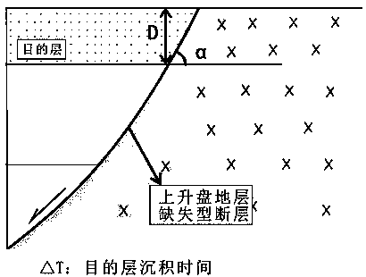 Activity calculating method suitable for fault of lost upthrown-side stratum