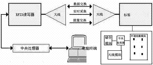 Method for realizing acupuncture system by using internet of things technology