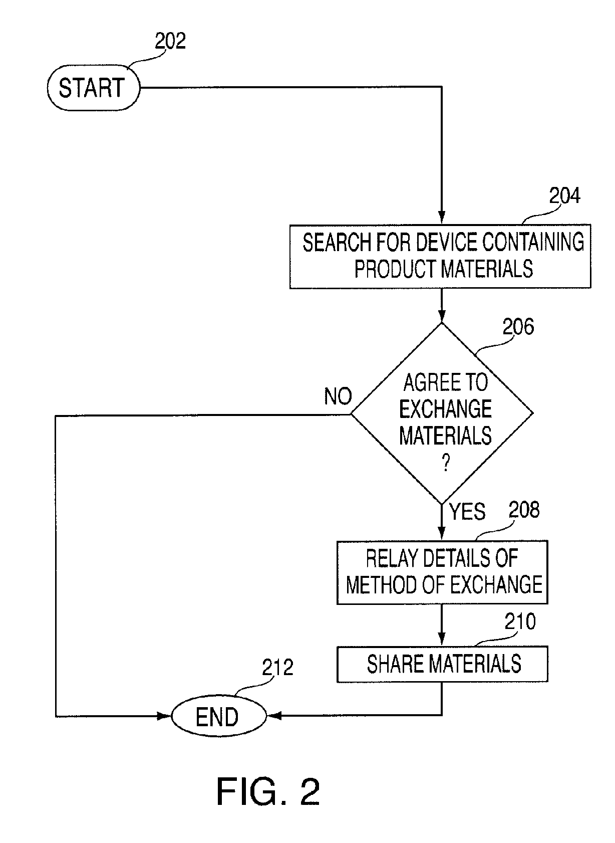 Method, system, and storage medium for implementing transaction-based data exchange