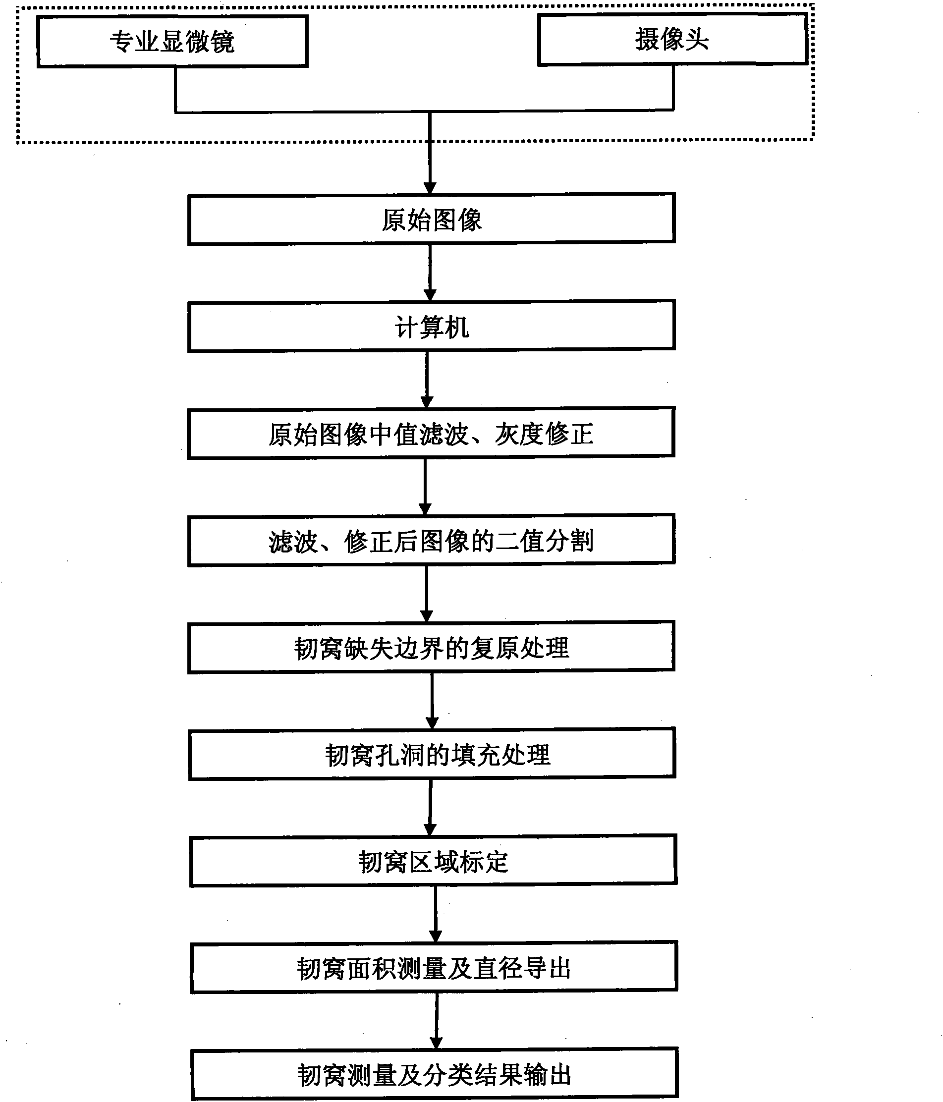 Method and device for automatically restoring, measuring and classifying steel dimple images