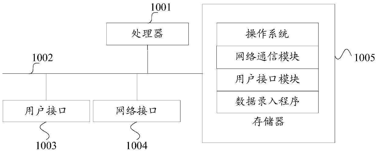 Data input method and device, terminal and computer readable storage medium