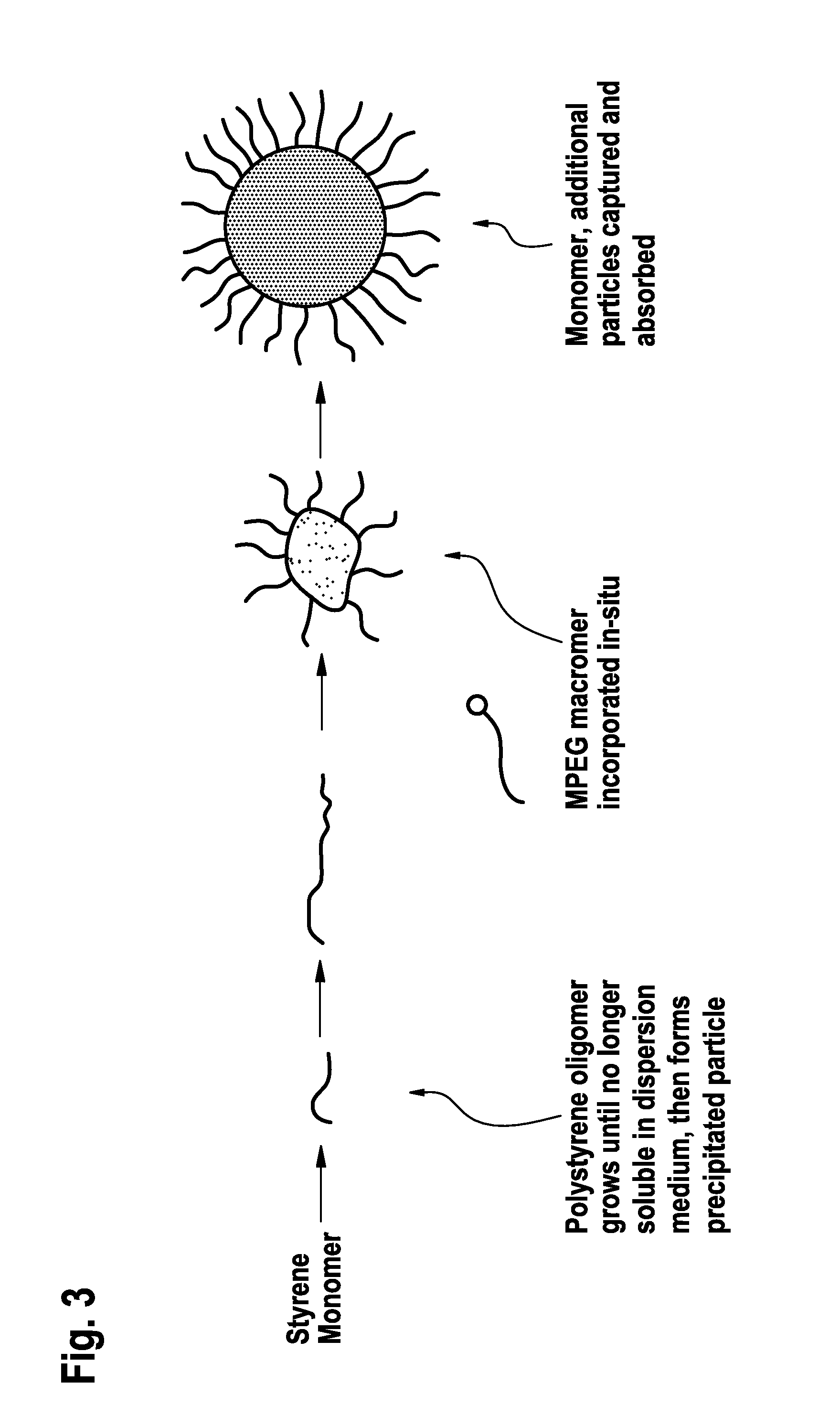 Method for producing hydrophilic poly-N-vinylpyrrolidone and use thereof