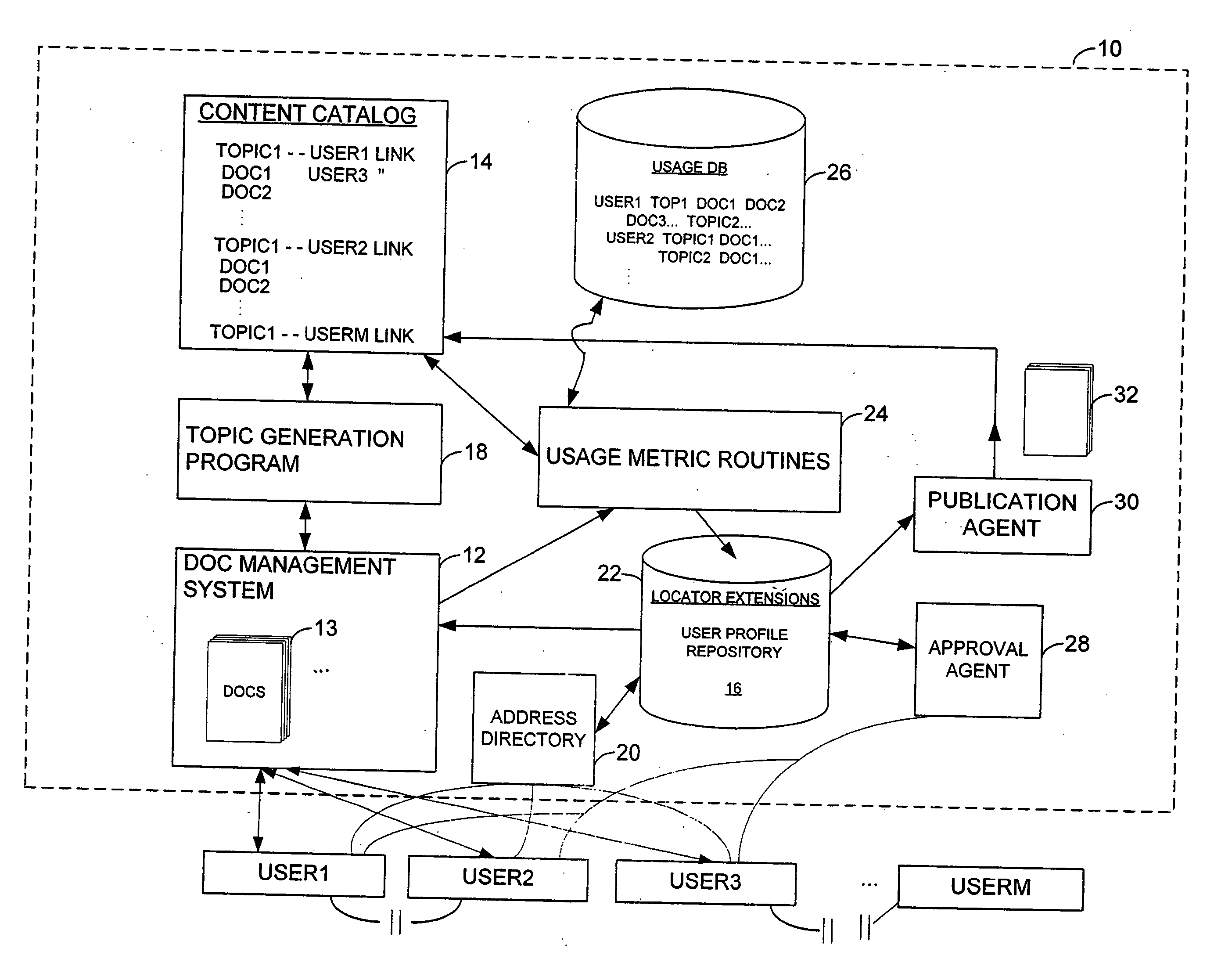 Method and system for profiling users based on their relationships with content topics