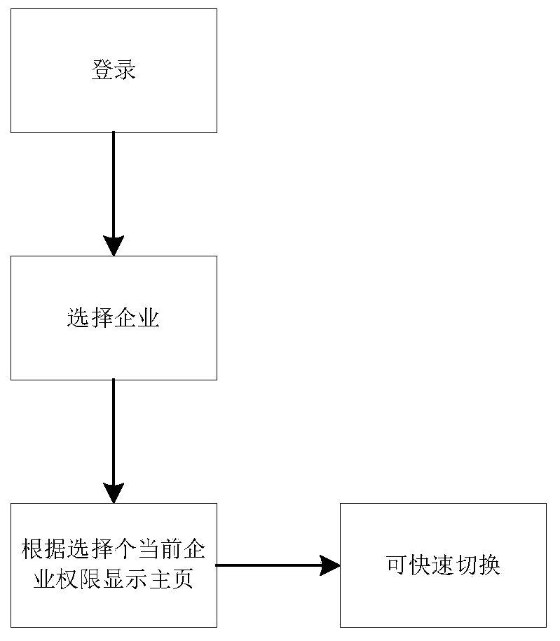 Remote learning conversion system