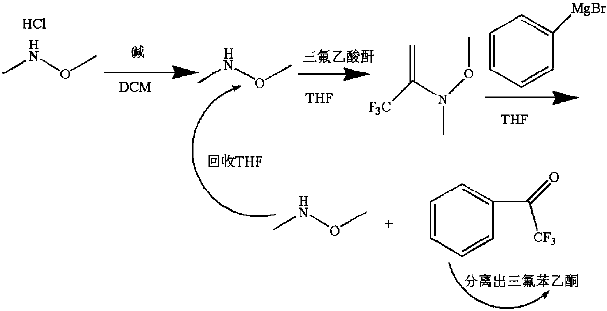 Clean and high-conversion-rate preparing method of 2,2,2-trifluroacetophenone