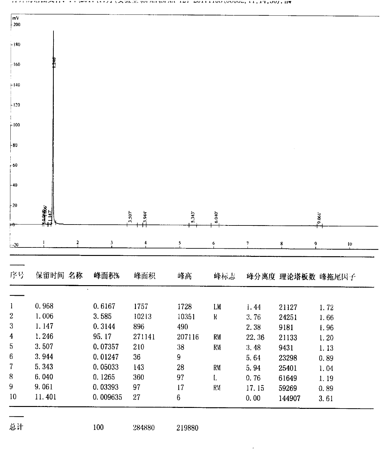 Clean and high-conversion-rate preparing method of 2,2,2-trifluroacetophenone