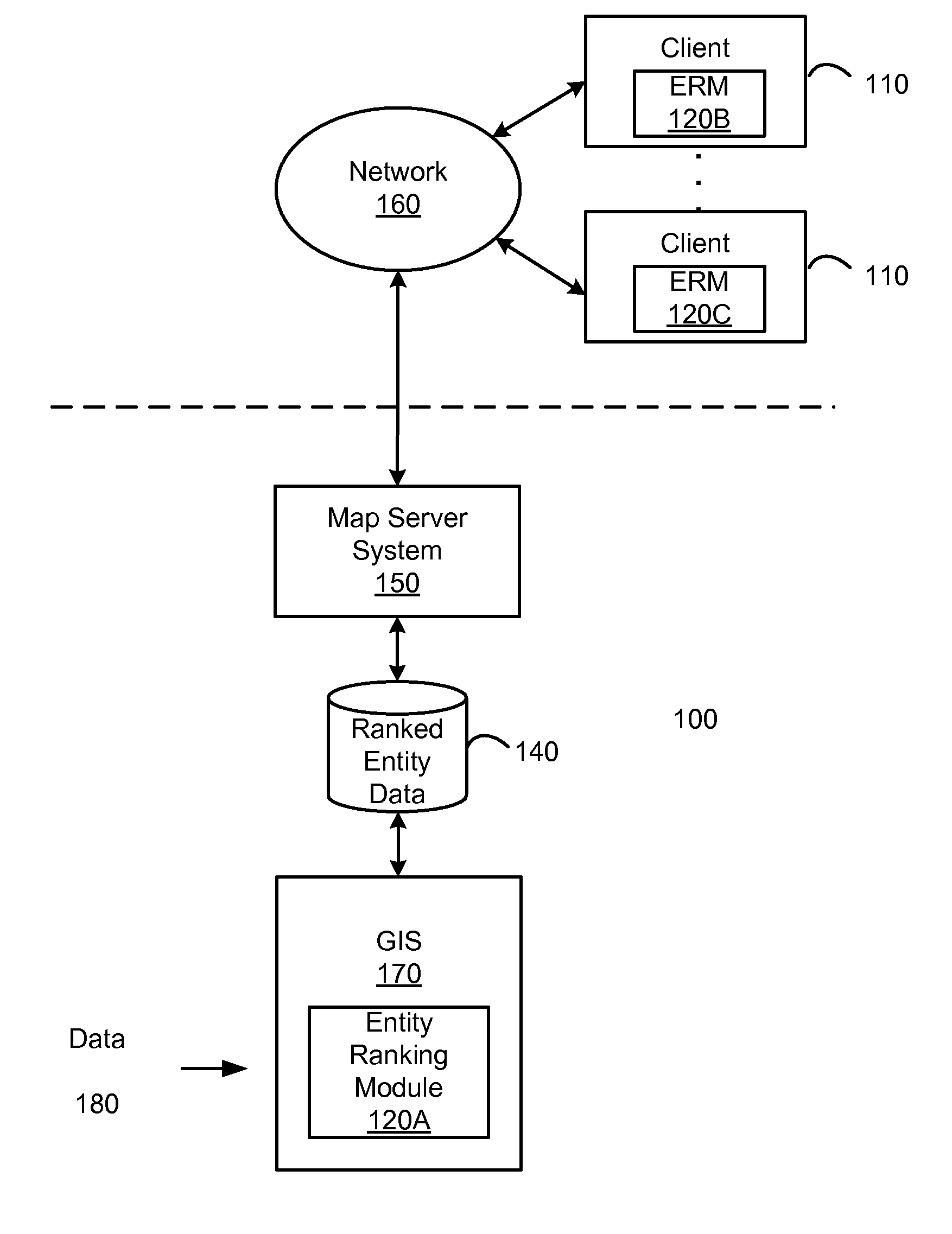 Entity display priority in a distributed geographic information system