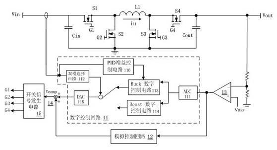 Hybrid control method and device of four-switch Buck-Boost converter