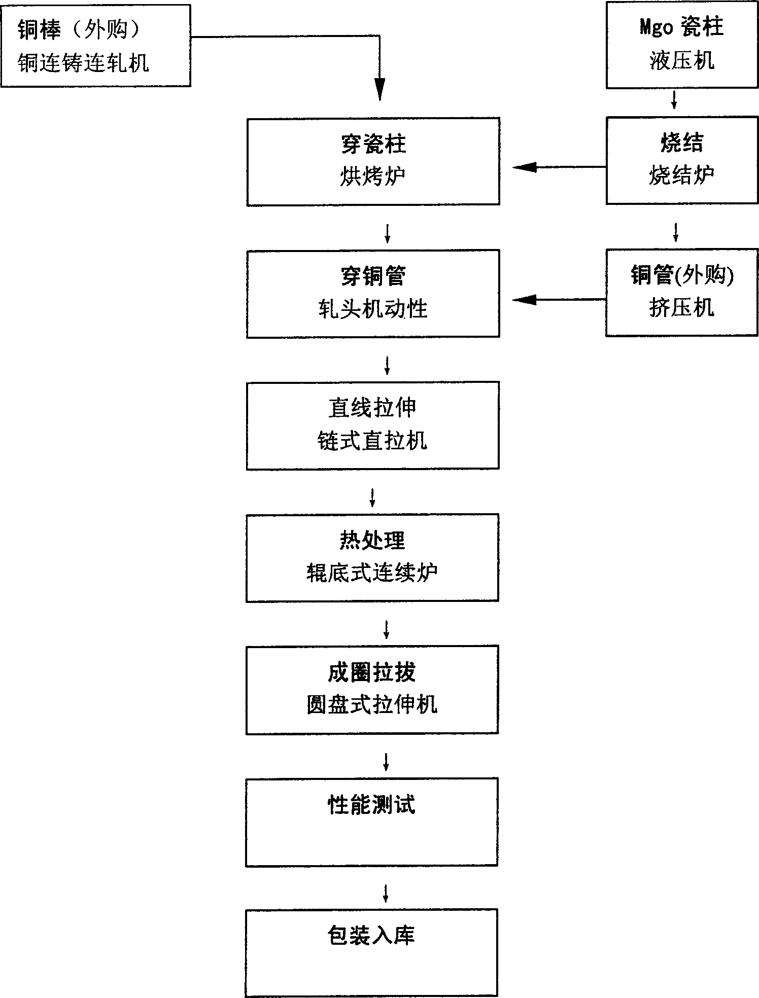 Flexible fire-proof cable and its producing process and producing device