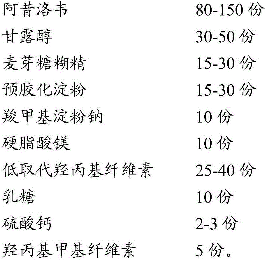 A kind of method for preparing acyclovir tablet