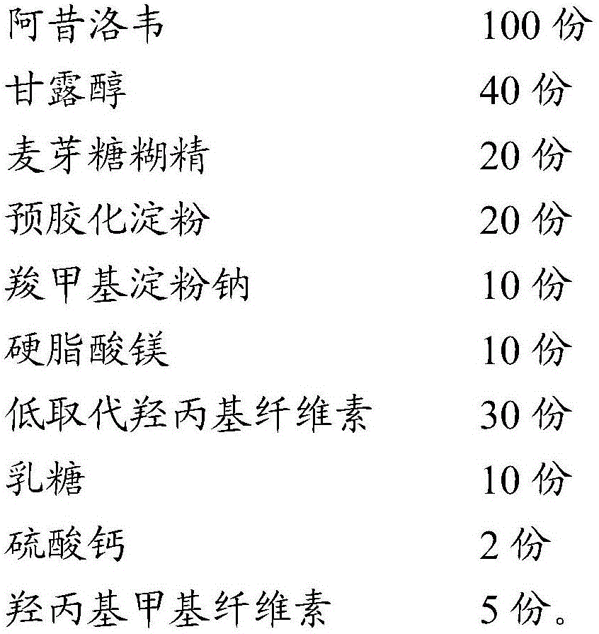 A kind of method for preparing acyclovir tablet