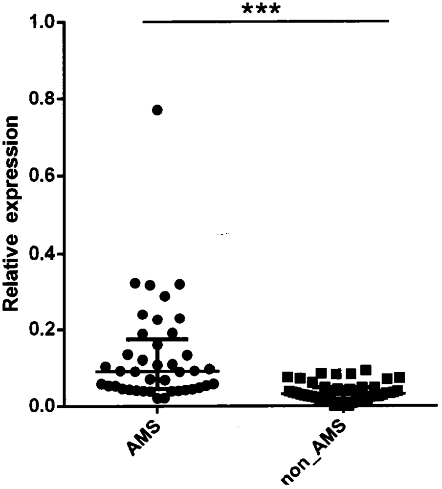 A kit for predicting the risk of acute mountain sickness through the expression level of circulating microrna-369-3p