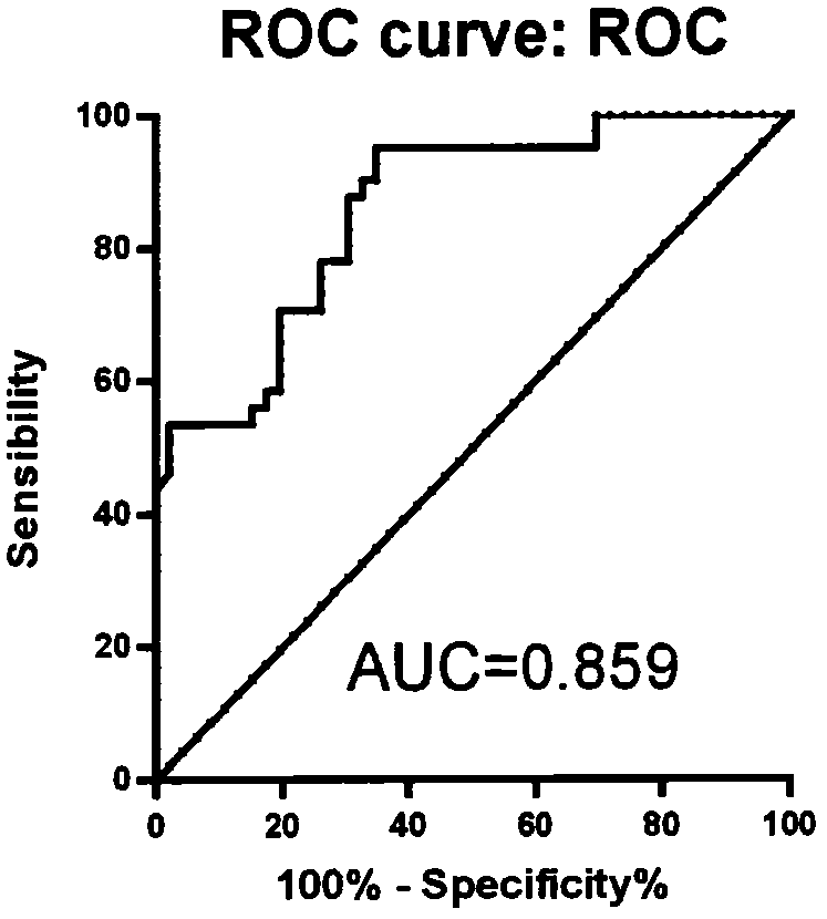 A kit for predicting the risk of acute mountain sickness through the expression level of circulating microrna-369-3p