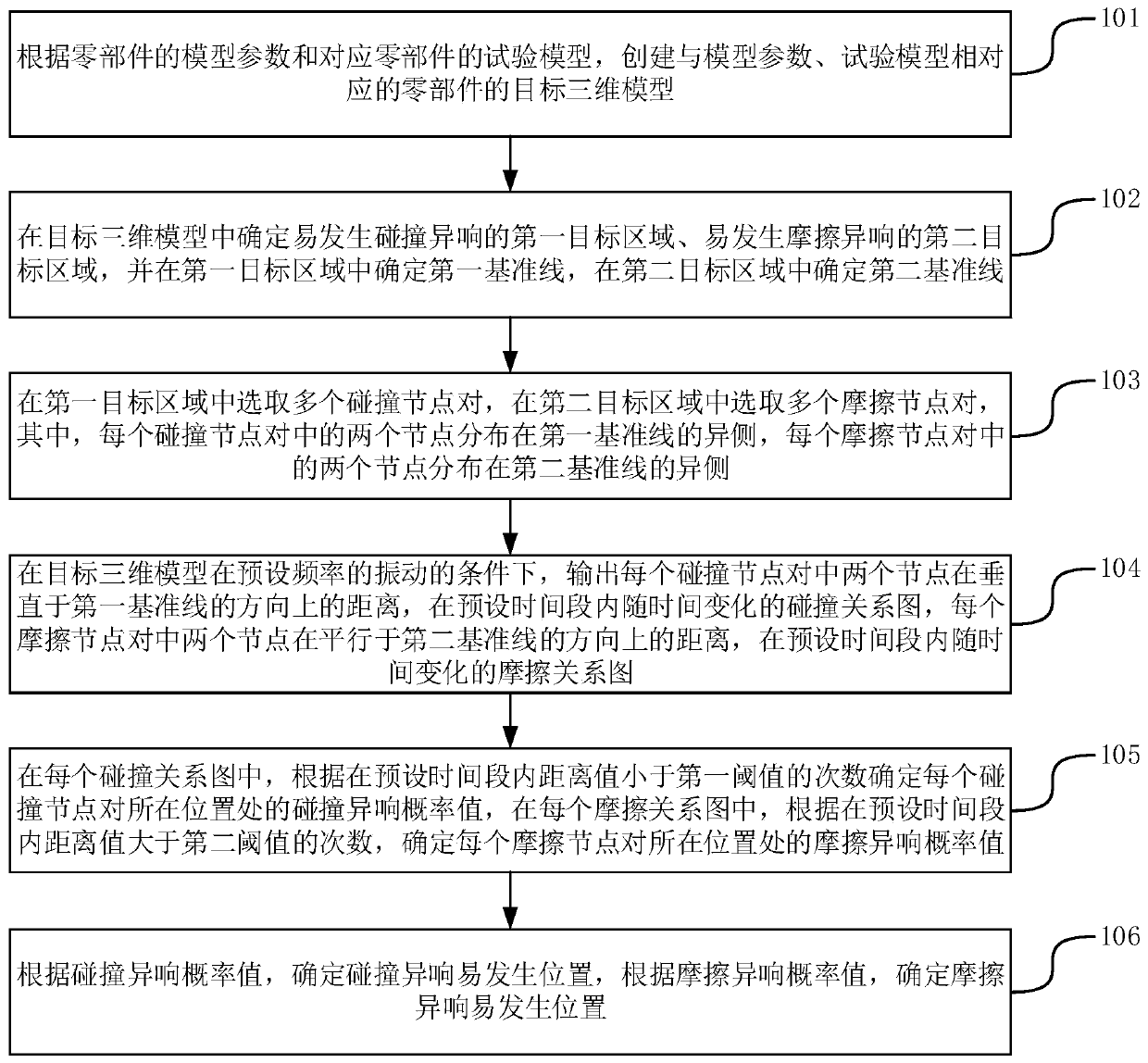 Method and device for analyzing abnormal noise of automobile