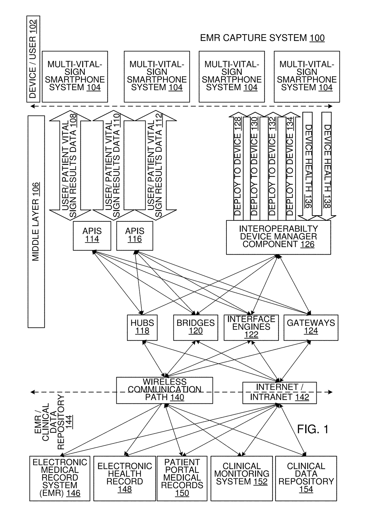 Multi-Vital-Sign Smartphone System in an Electronic Medical Records System