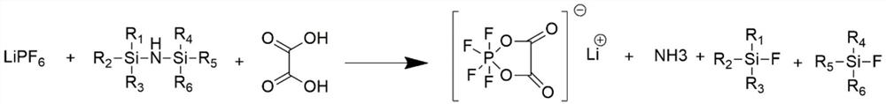 Preparation method of lithium tetrafluoro (oxalato) phosphate and lithium difluoro (oxalato) phosphate