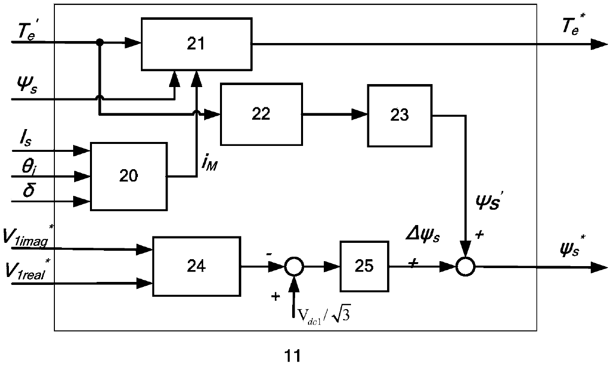 Serial compensation direct torque control method for winding permanent magnetic synchronous motor