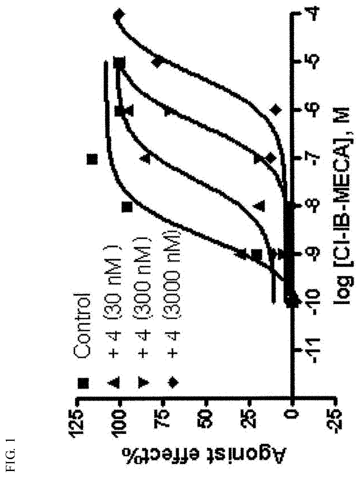 Pharmaceutical composition for preventing and treating nonalcoholic steatohepatitis, hepatic fibrosis, and liver cirrhosis, comprising adenosine derivatives