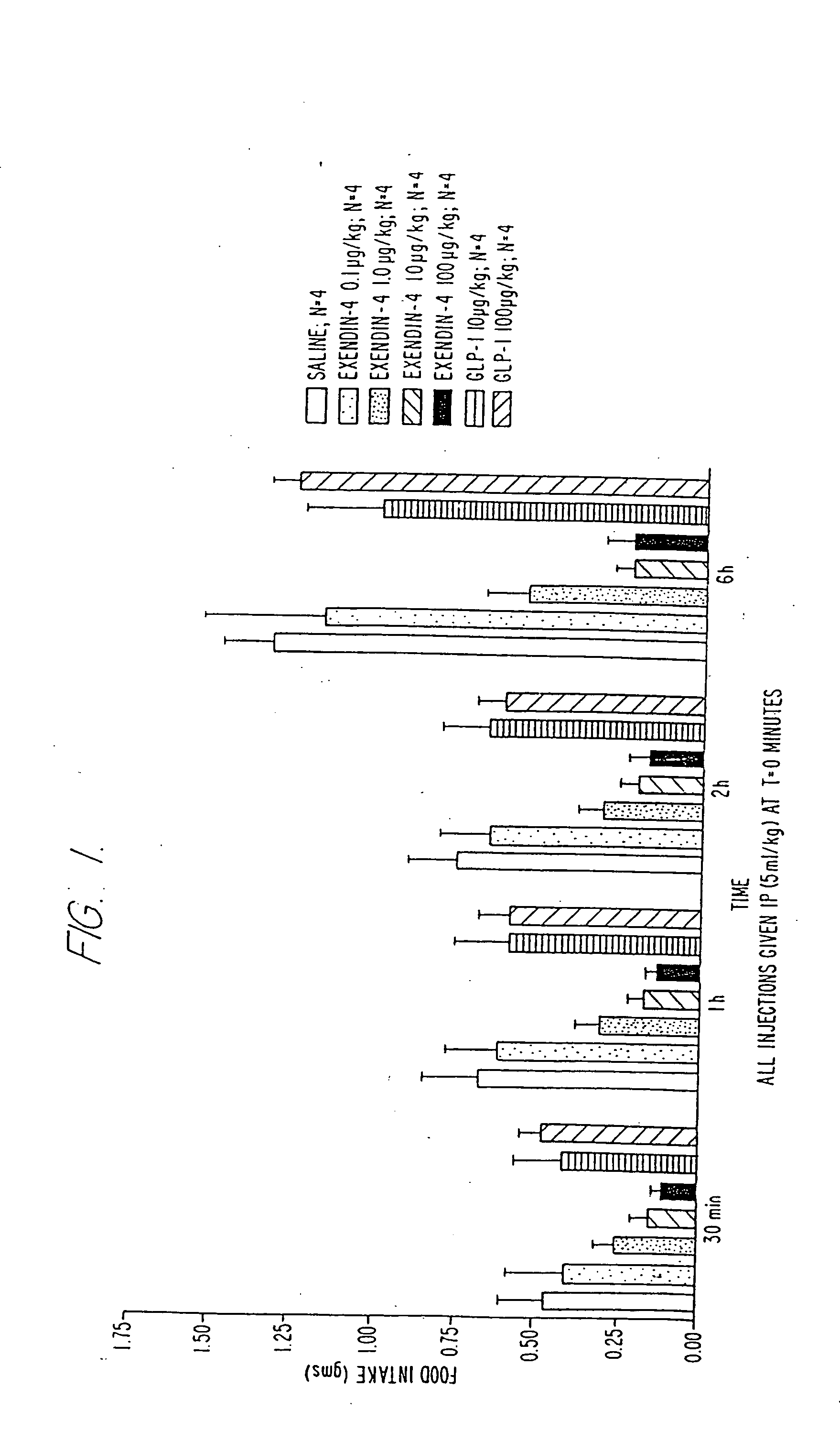 Use of exendins and agonists thereof for lowering plasma lipid
