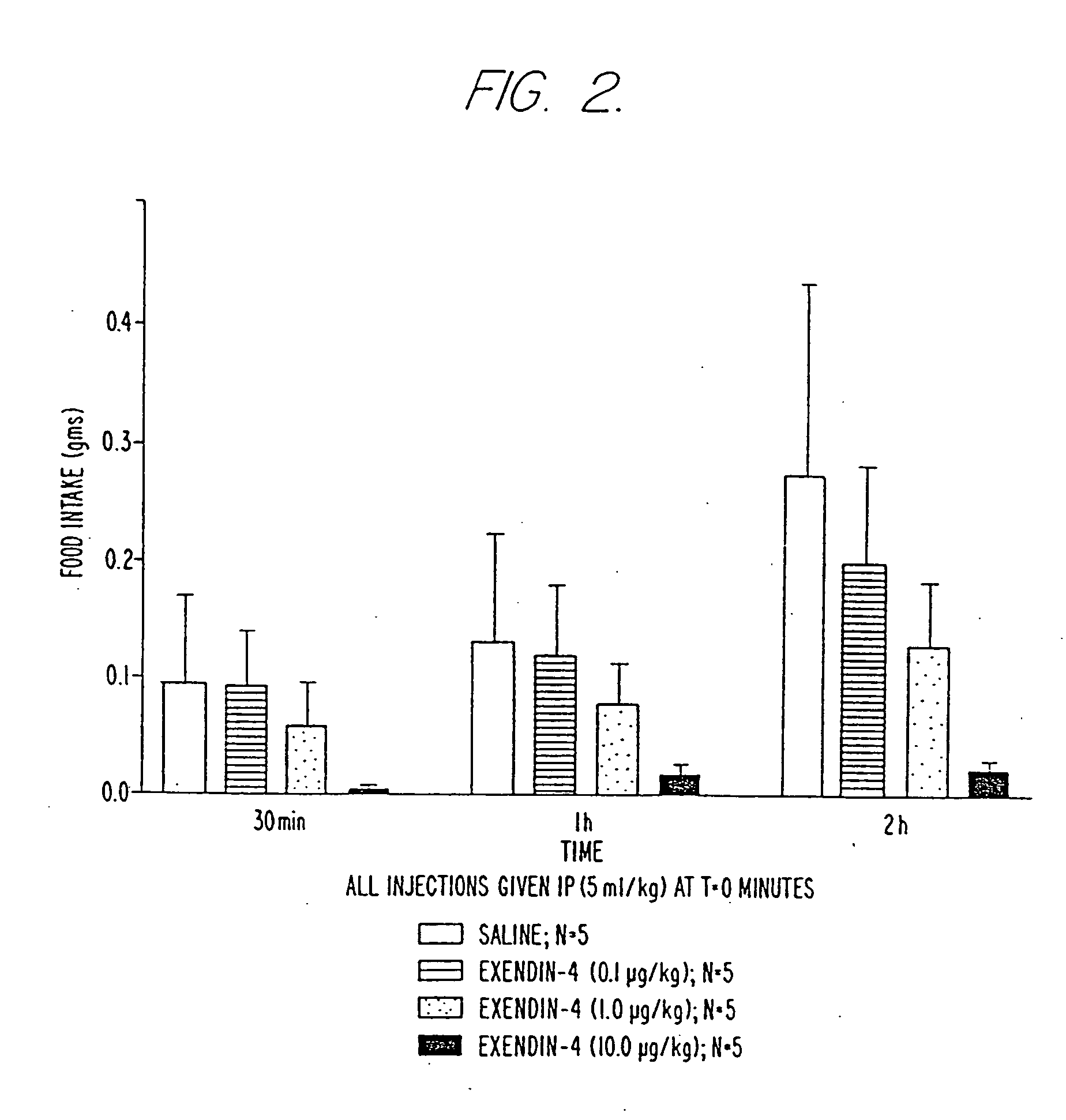 Use of exendins and agonists thereof for lowering plasma lipid