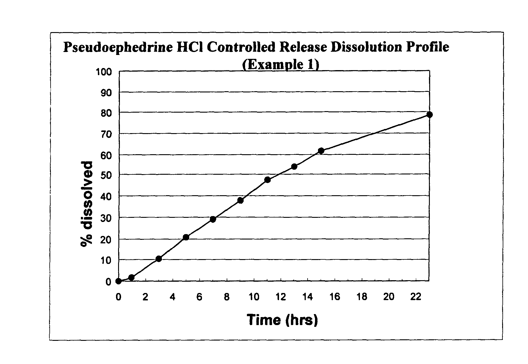 Osmotic device containing pseudoephedrine and an H1 antagonist