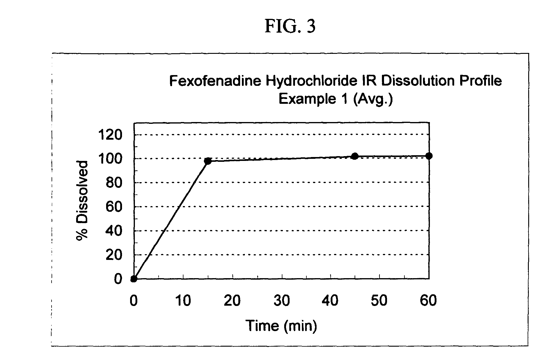 Osmotic device containing pseudoephedrine and an H1 antagonist