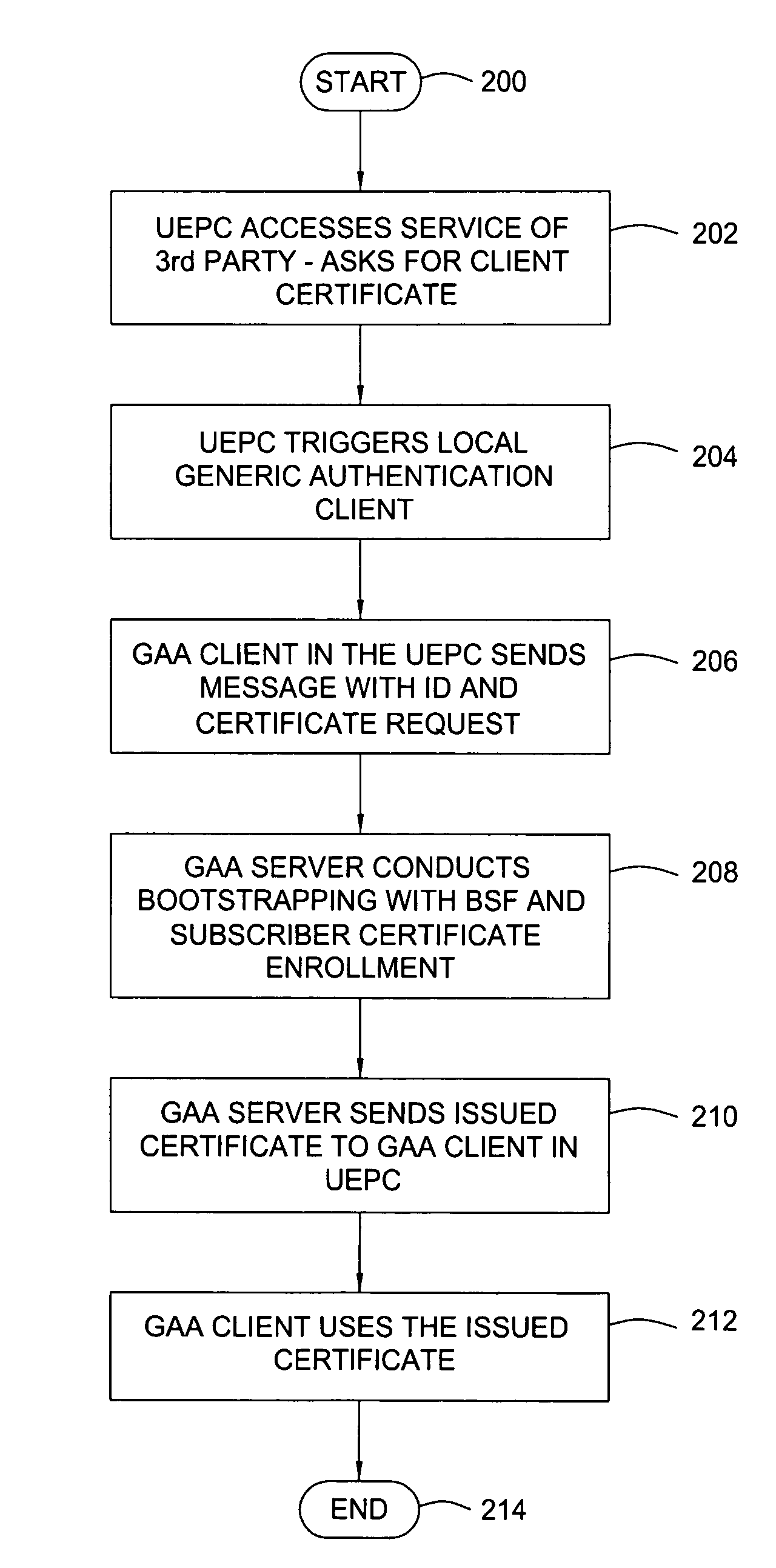 Method and apparatus for using generic authentication architecture procedures in personal computers