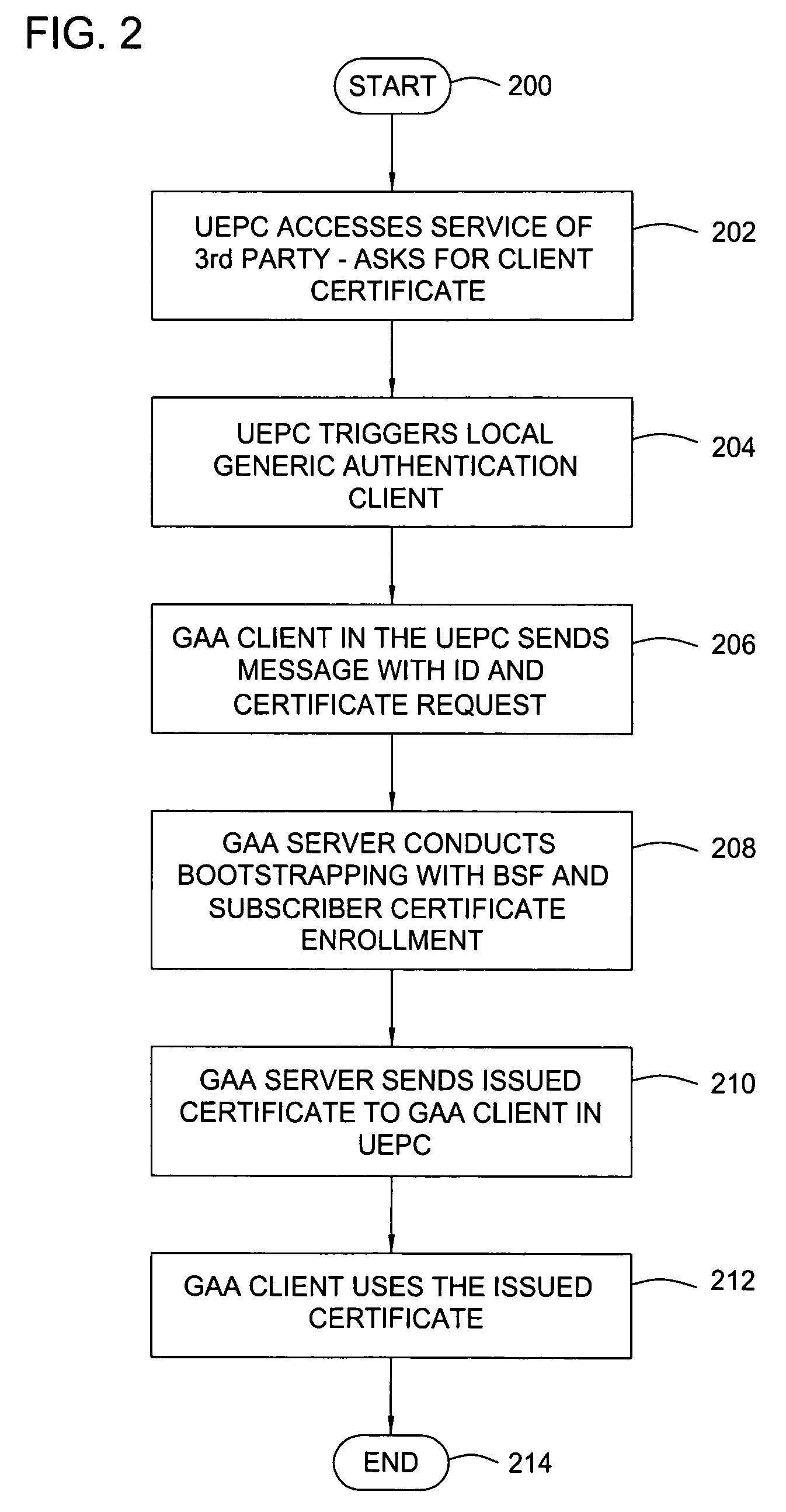 Method and apparatus for using generic authentication architecture procedures in personal computers
