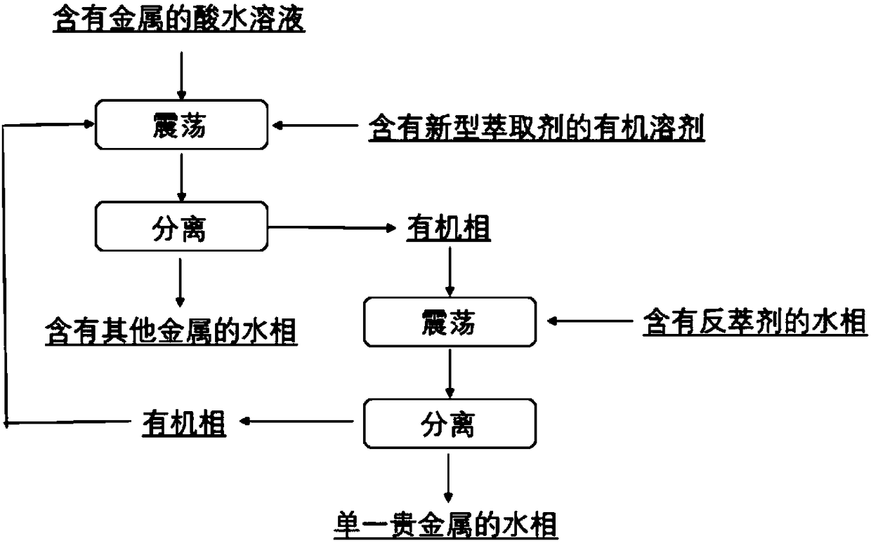 Extraction agent for precious metal separation and method for extracting and separating precious metals by using extraction agent