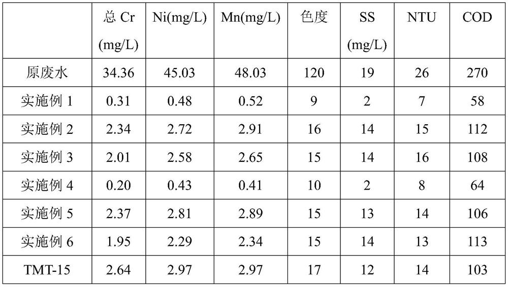 Organic-inorganic heavy metal ion trapping agent and preparation method thereof