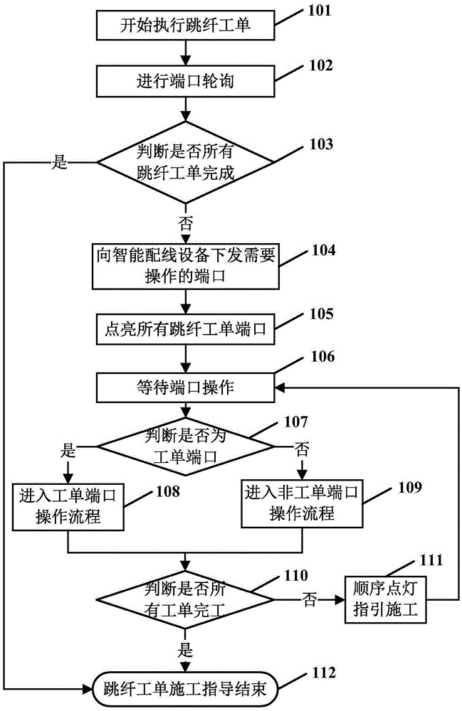 EID (Electronic Identity)-based sODN (smart Optical Division Network) system and method supporting near-end operation and far-end guiding construction
