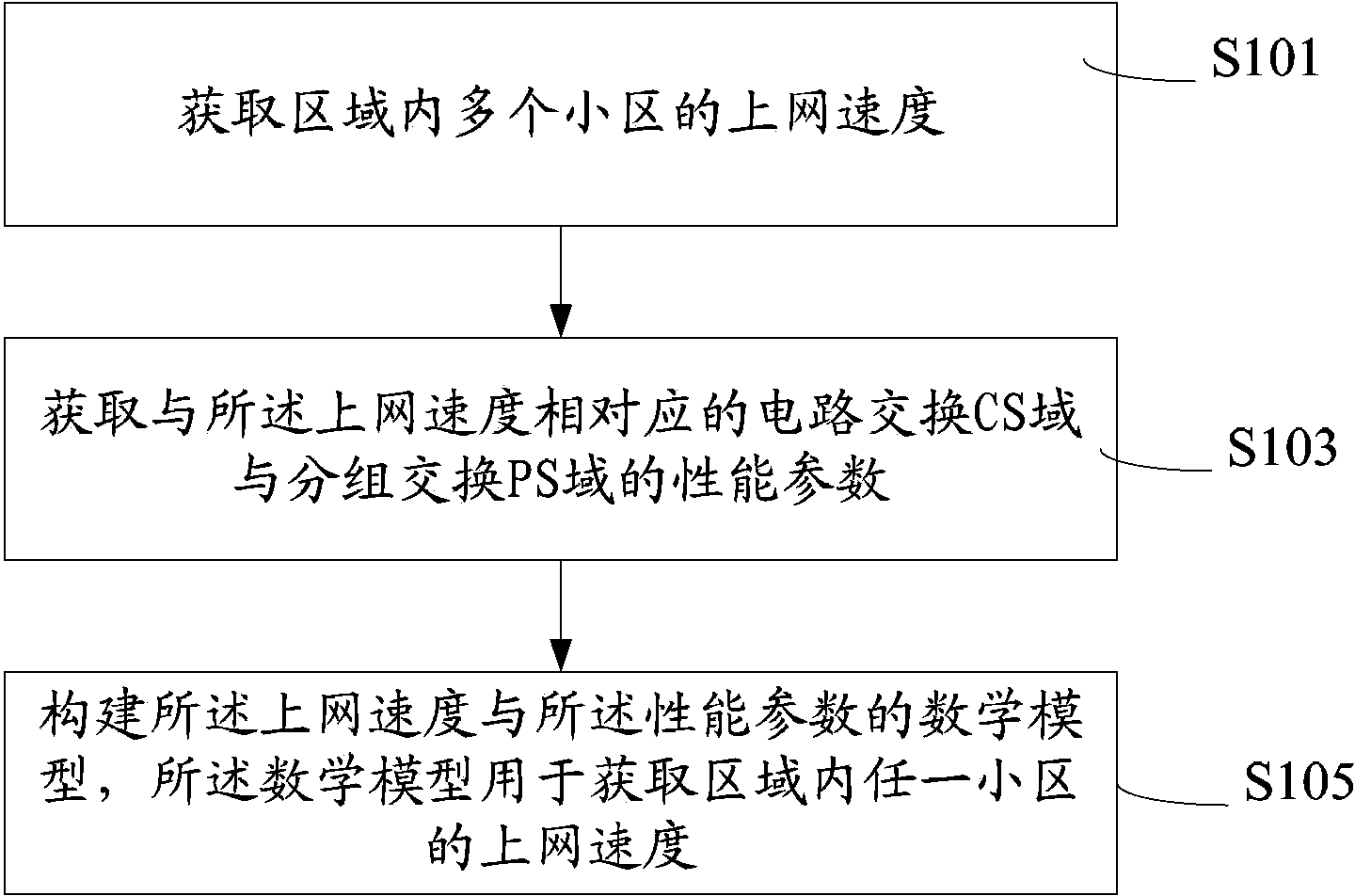 Cell Internet speed acquisition method, device, cell Internet speed calculation method and device